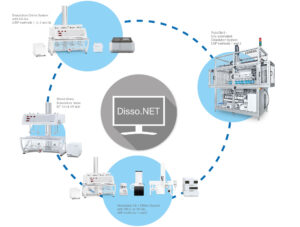 Dissolution Software